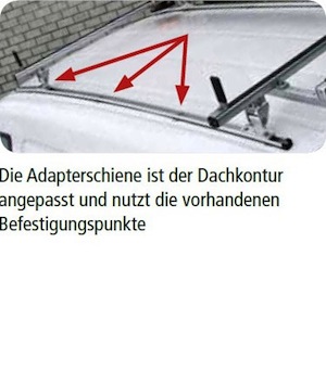 Anwendung Dachträger